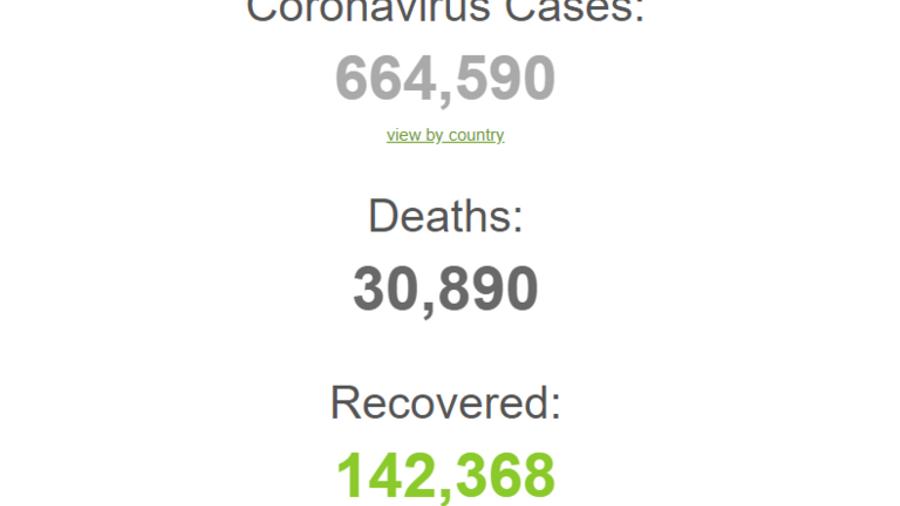 Աշխարհում կորոնավիրուսից մահացածների թիվը գերազանցել է 30 հազարը