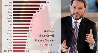 Համավարակի պատճառով Թուրքիայի տնտեսությունը ռեկորդային անկում է գրանցել |tert.am|