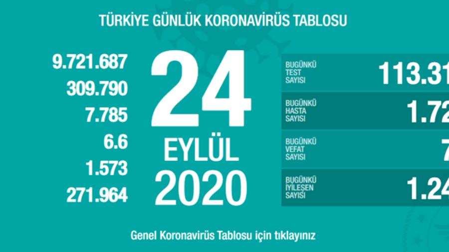 Թուրքիայում օրեցօր աճում են կորոնավարակից մահացության դեպքերը |ermenihaber.am|