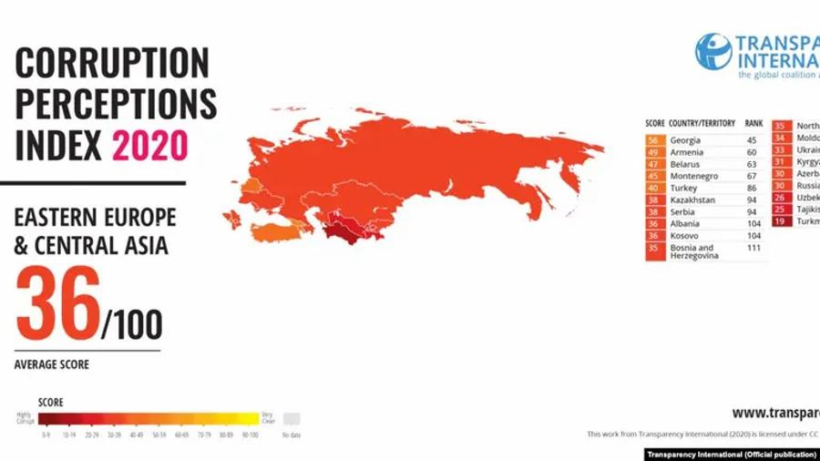 Կոռուպցիայի ընկալման ինդեքսում Հայաստանը 180 երկրների ցանկում 60-րդ տեղում է |azatutyun.am|