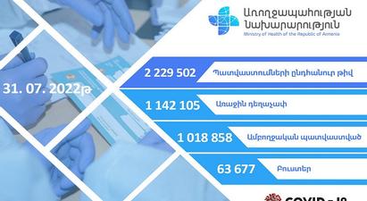 Հայաստանում խթանիչ դեղաչափով պատվաստվել է 63 677 մարդ
