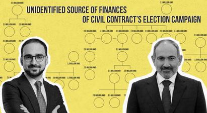 Suspect Donations and Unidentified Sources of the Ruling Civil Contract's Election Campaign Finances
