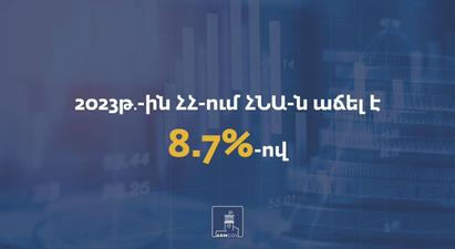  Նախորդ տարվա համեմատ Հայաստանում ՀՆԱ-ն աճել է 8.7%-ով
